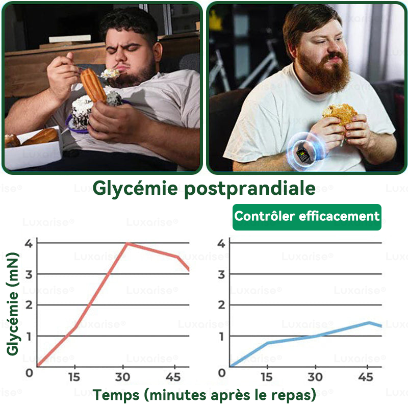 ⏳ Dernière chance ! Ajoutez plus de Luxarise® et profitez de 30 % de réduction supplémentaires ! Cette offre exclusive de 30 % de réduction est réservée rien que pour vous !